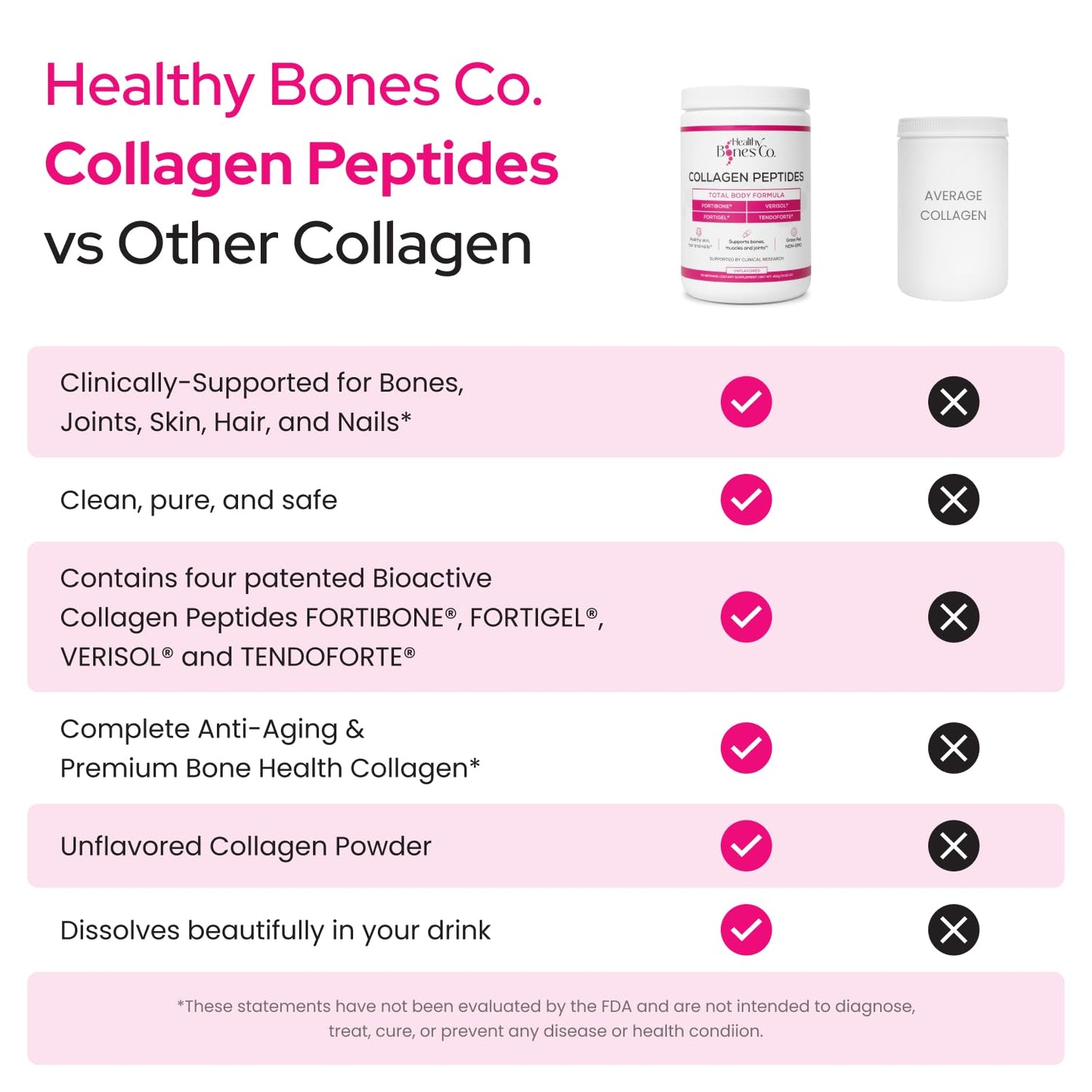 Healthy Bones Co. FORTIBONE Premium Bone Health Collagen Peptides