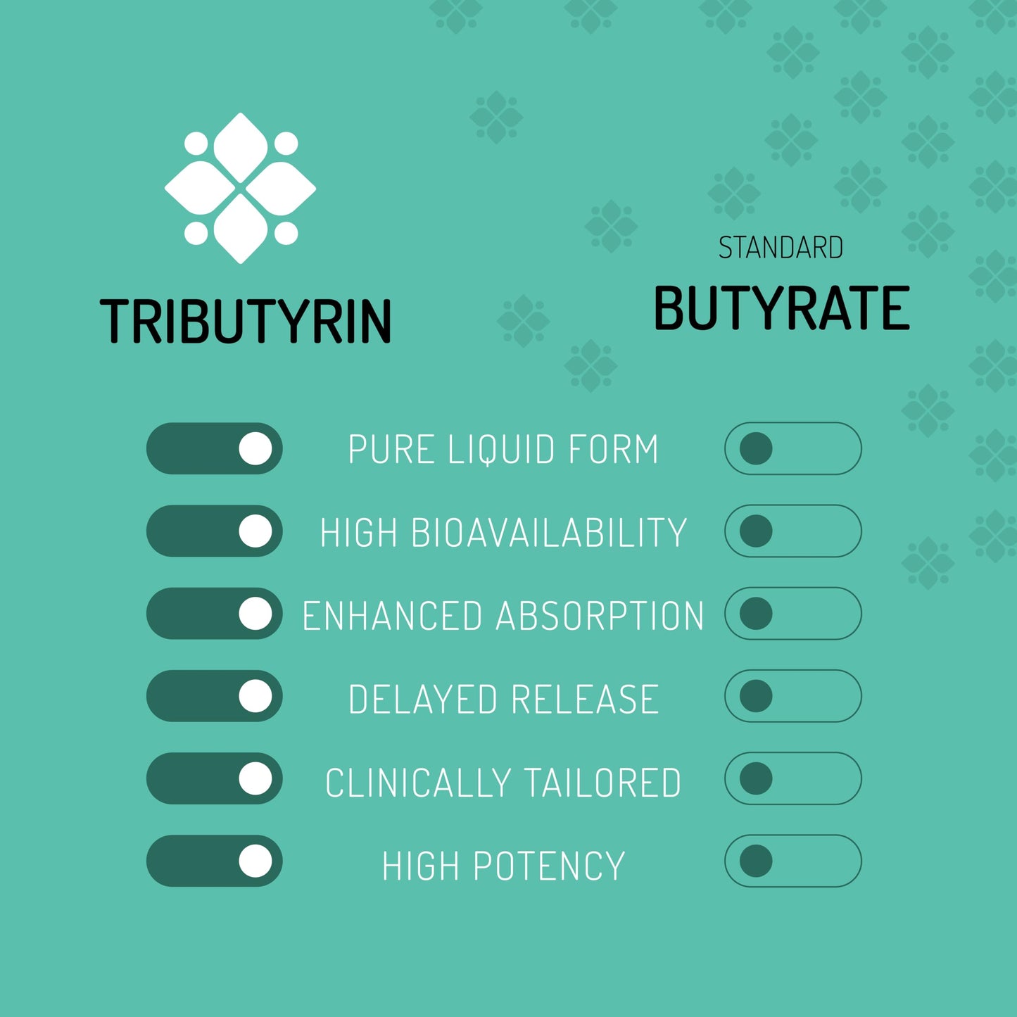 Healus Complete Biotic - Postbiotic Tributyrin for Gut Health