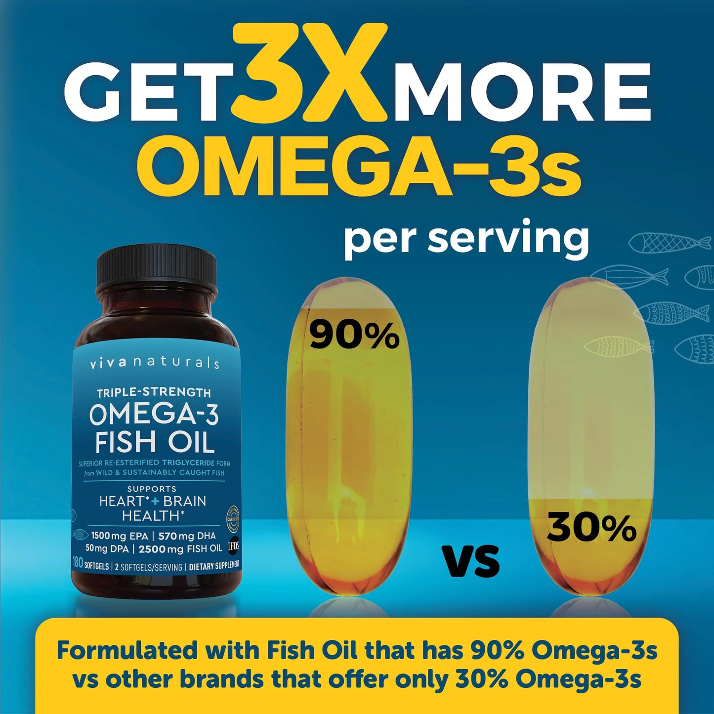 Triple Strength Omega-3 Fish Oil 2500 mg | 180 Softgels | EPA/DHA