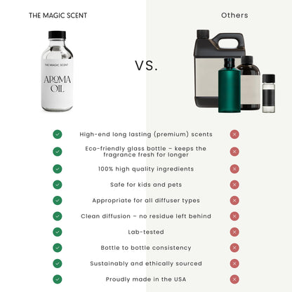 Heaven Hotel Diffuser Oil - The Magic Scent (Aria Las Vegas Inspired, 500 ml)