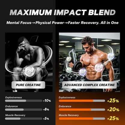 heifunk Creatine Monohydrate Gummies Sugar Free – 5000mg Per Serving, 120 Count, Vegan Pre-Workout