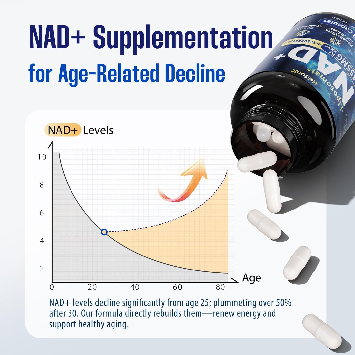 heifunk NAD+ Supplement | 1455mg Liposomal NAD+ with Resveratrol, CoQ10 & PQQ | 90 Vegan Capsules for Energy, Focus & Healthy Aging