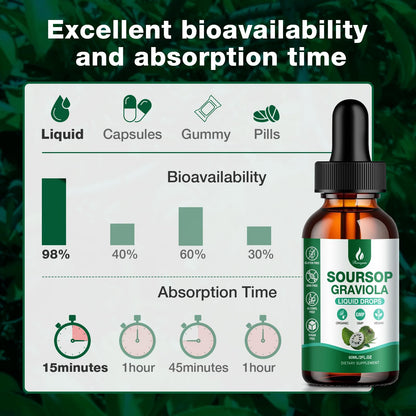 Hemyum Soursop Bitters Liquid – 2 Pack, 7-in-1 Graviola Drops with Sea Moss