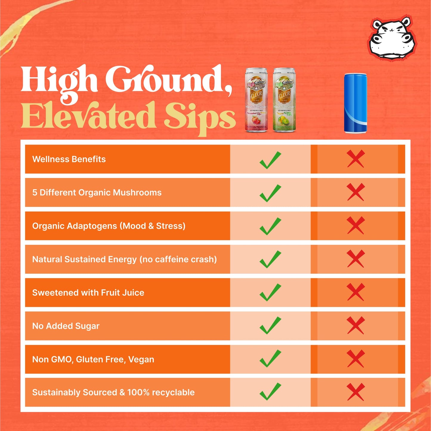 High Ground Elixir Mushroom Seltzer - Strawberry Peach | Low Cal, No Added Sugar | 12oz Cans (12 Pack)