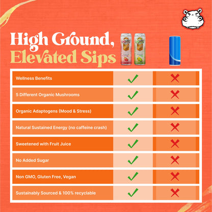 High Ground Elixir Mushroom Seltzer - Strawberry Peach | Low Cal, No Added Sugar | 12oz Cans (12 Pack)