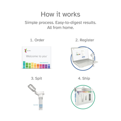 23andMe+ Premium Membership Bundle – DNA Kit with Health & Ancestry Insights + 1-Year Exclusive Reports