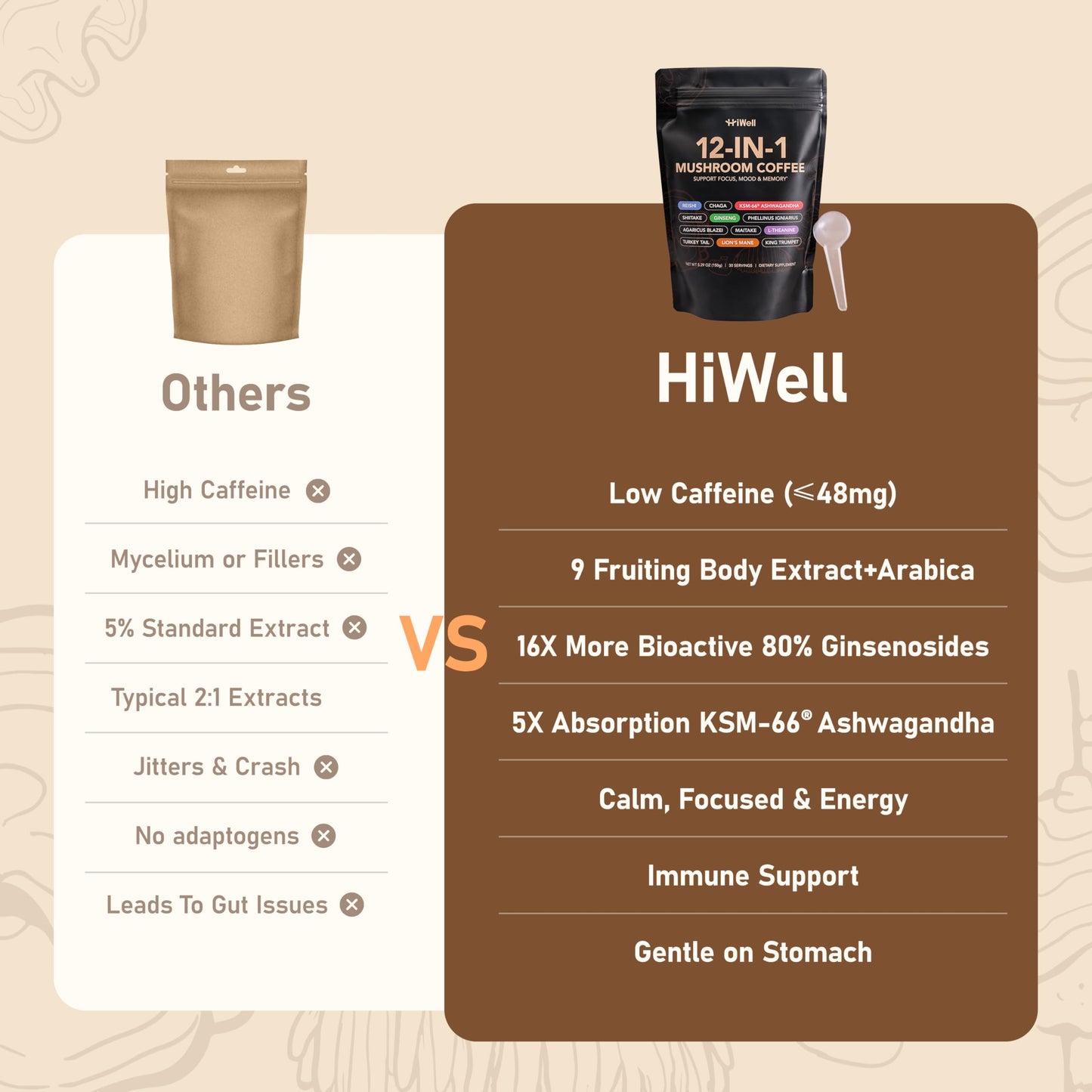 HiWell 12-in-1 Mushroom Coffee - Organic Ginseng, Lion's Mane, Low Caffeine