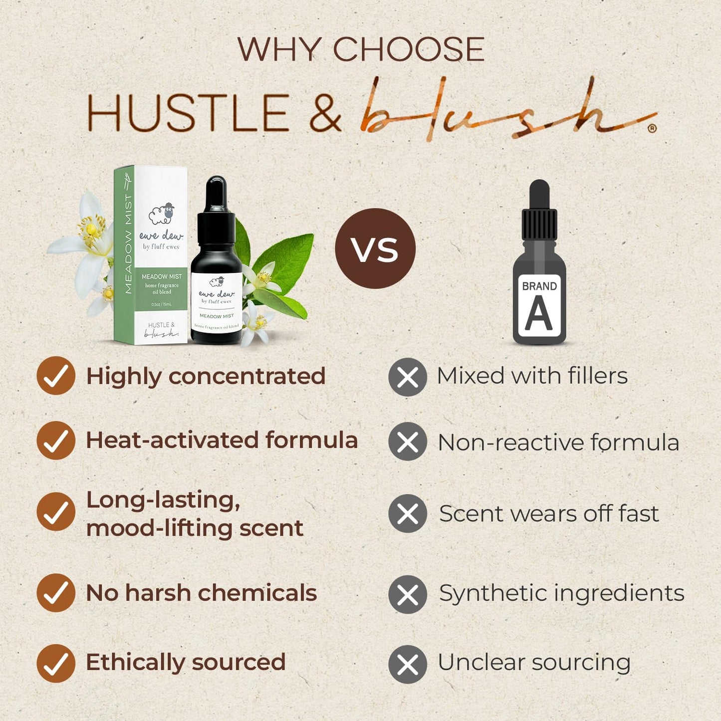 Hustle & Blush Meadow Mist Essential Oil – 15ml for Dryer Balls & Home Fragrance
