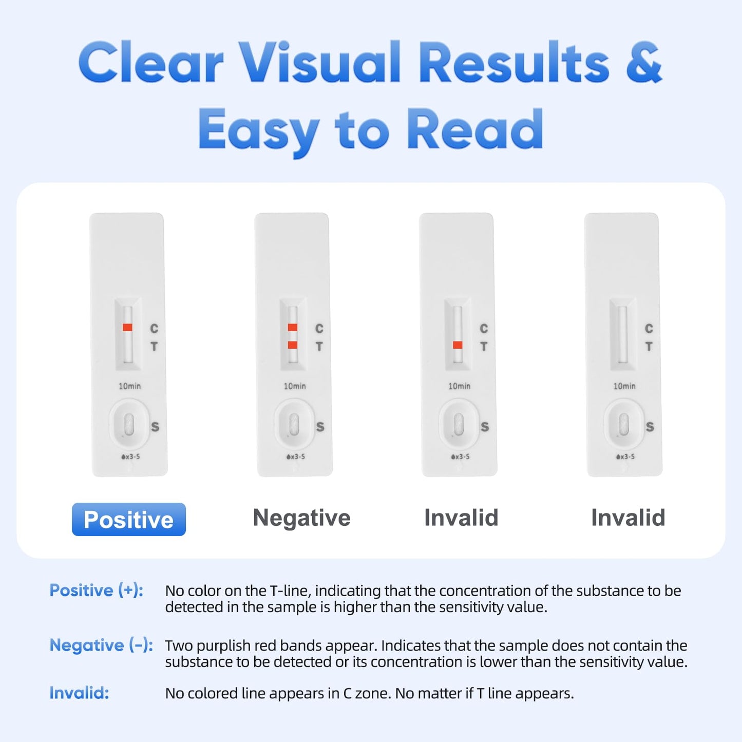 Horse Pregnancy Test Kit for Mares - Rapid Urine Test Strips, 10 Minutes, Easy-to-Use Breeding Detection (18-90 Days After Breeding)