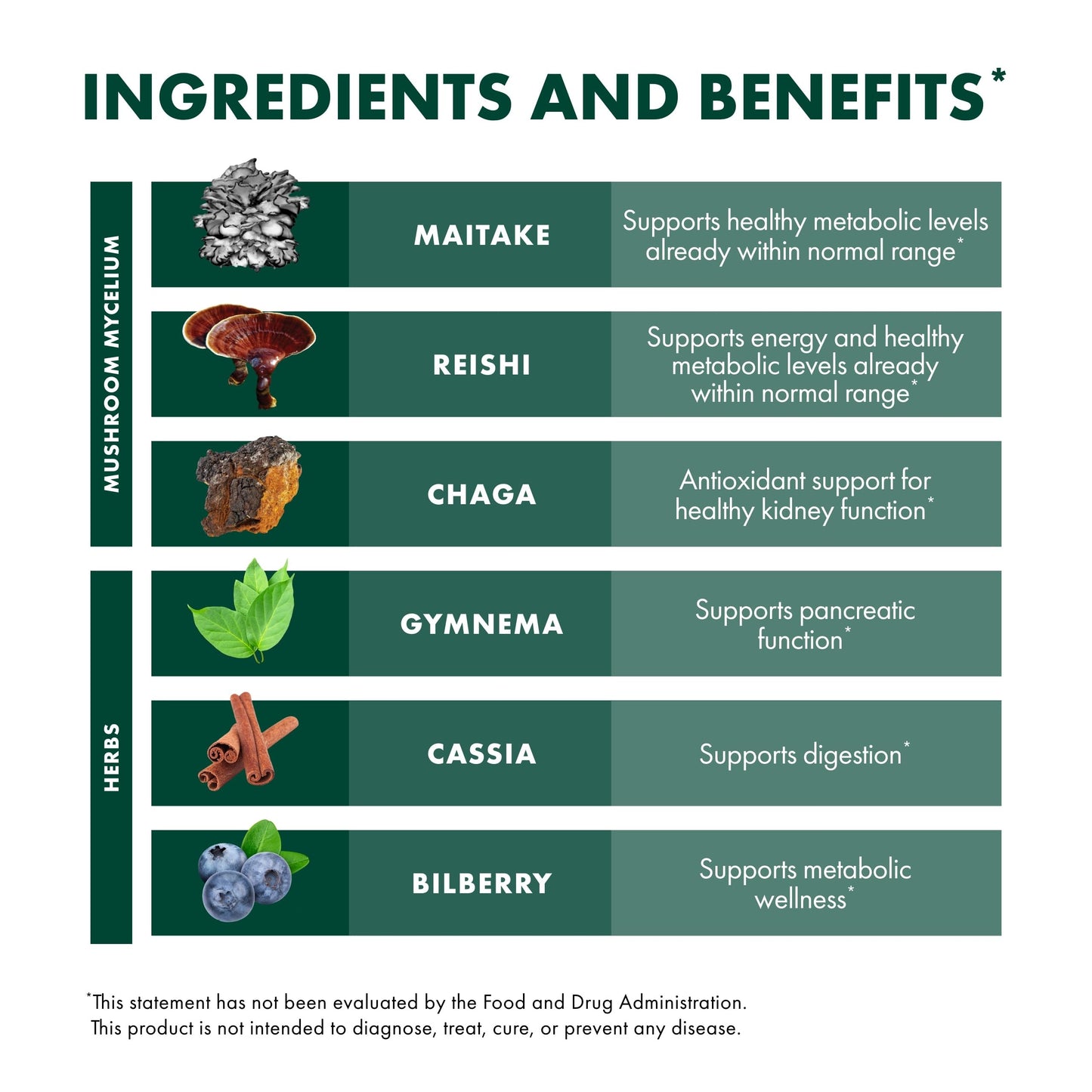 Host Defense MycoBotanicals Capsules – Reishi, Chaga & Maitake Mushroom Supplement (60 Capsules, 30 Servings)