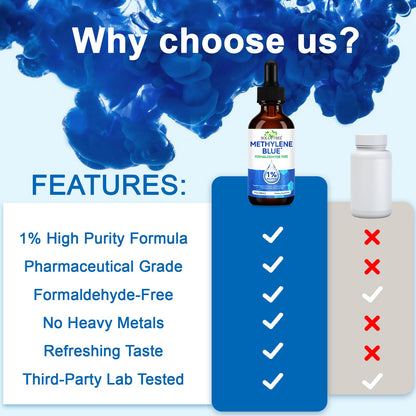 Methylene Blue Pharmaceutical Grade Drops – Brain Health & Energy Support (2 Fl Oz) | No Formaldehyde, No Alcohol, No Gluten