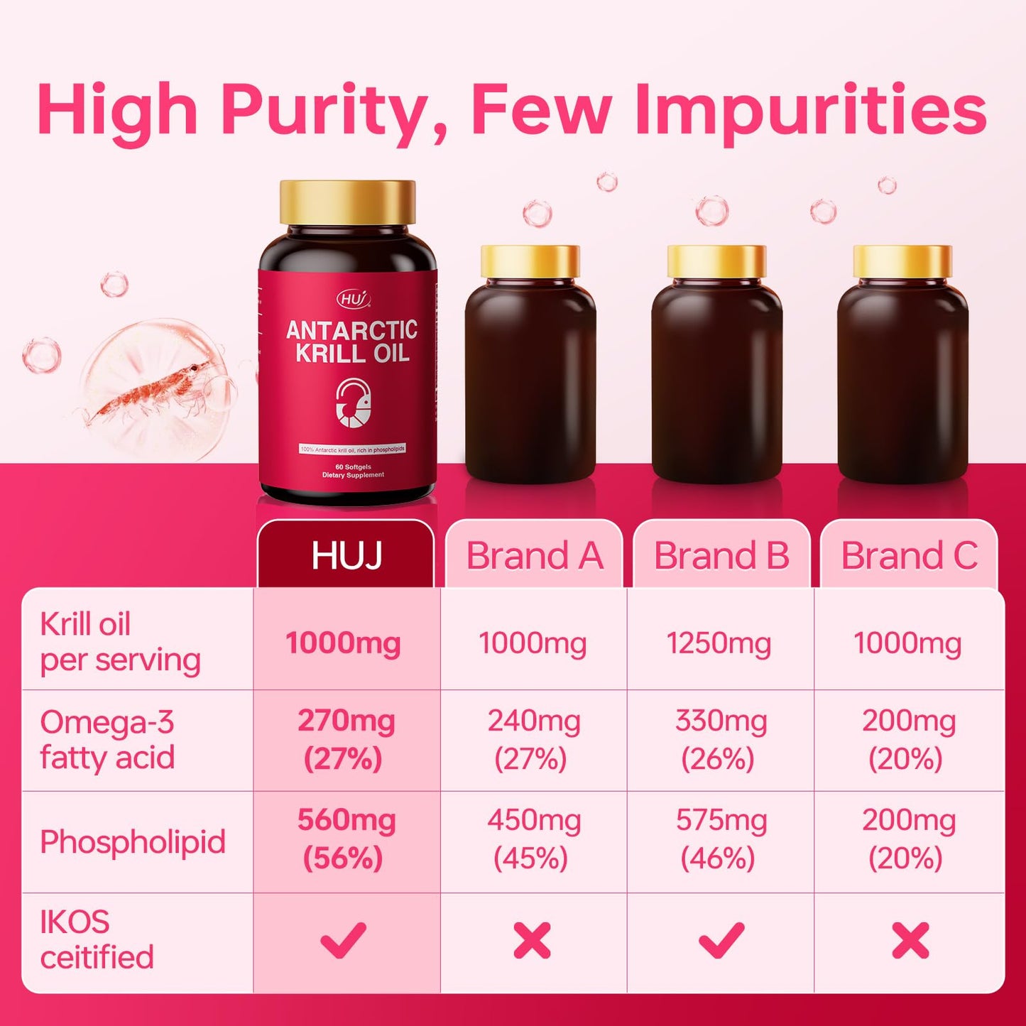HUJ Antarctic Krill Oil 1000mg with Omega-3s EPA, DHA – 60 Softgels – Sustainably Sourced
