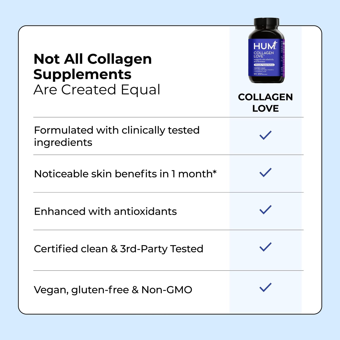 HUM Collagen Love Skin — Collagen Peptides with Hyaluronic Acid & Vitamin C, 90 Capsules