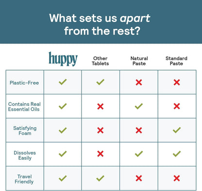 HUPPY Charcoal Toothpaste Tablets – Nano Hydroxyapatite, Fluoride Free, Remineralizing, Travel Tin