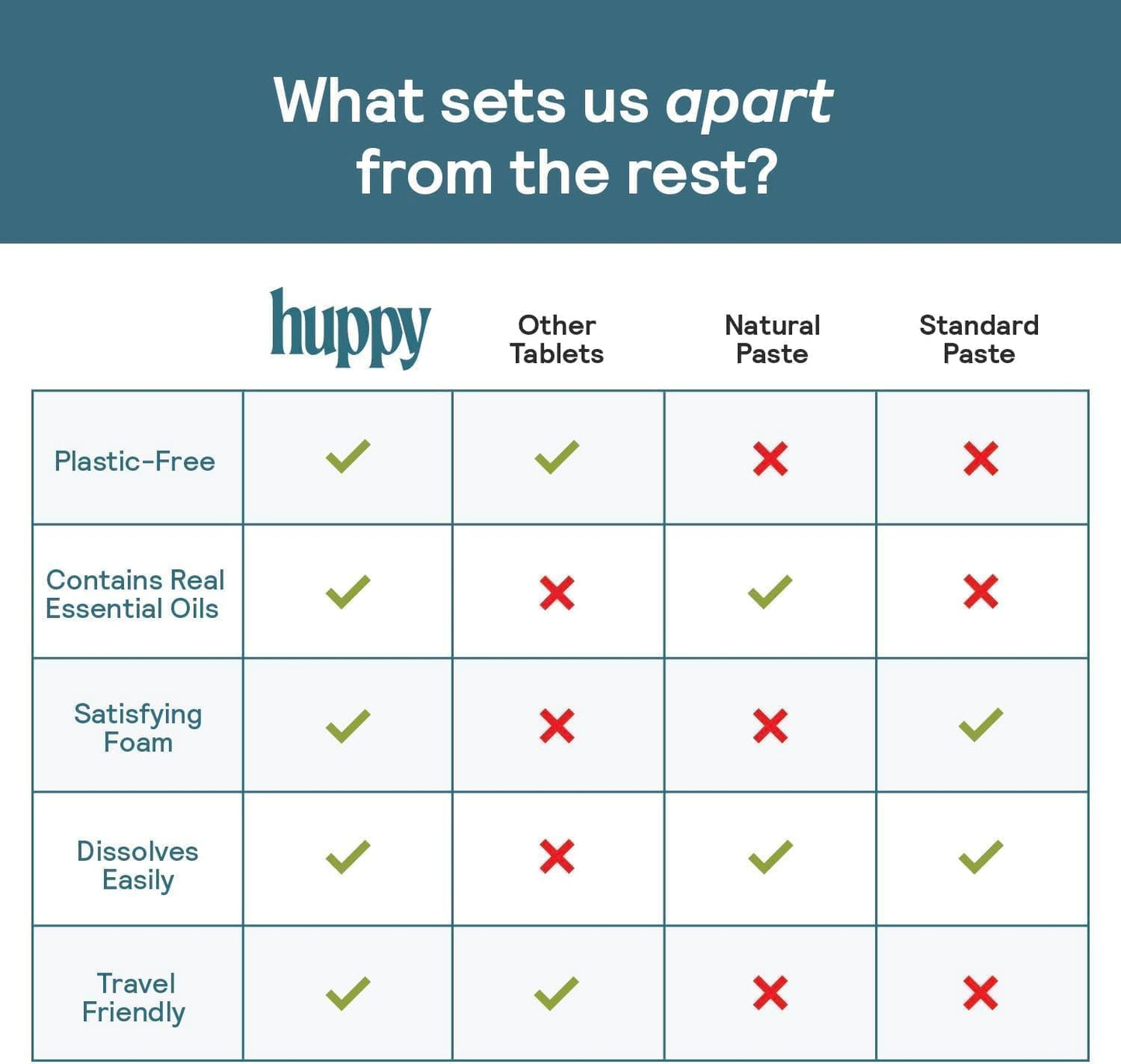 HUPPY Toothpaste Tablets – Nano HA, Strawberry, Fluoride-Free