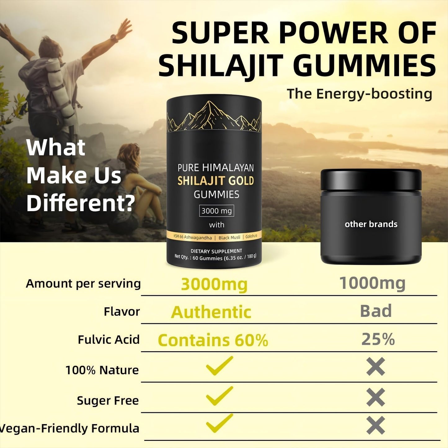 HWAXIGO 3000mg Himalayan Shilajit Gummies Gold – Organic, Non-GMO, 60 Gummies
