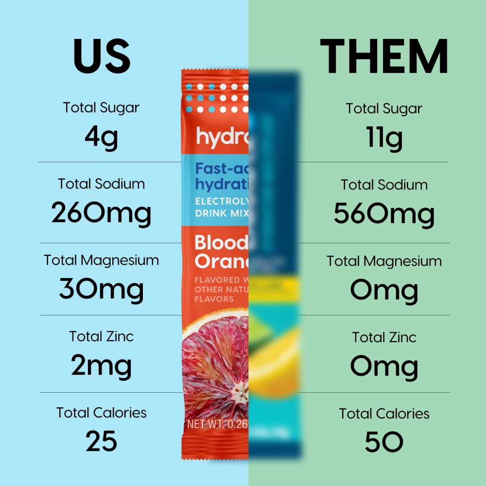 Hydrant Blood Orange Hydration Powder - 12 Electrolyte Packets (Low Sugar)