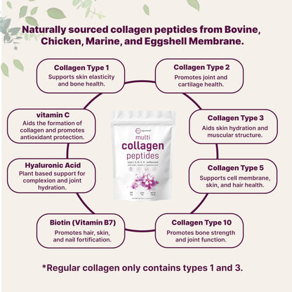 Micro Ingredients Multi Collagen Peptides Powder 2lb – Full Spectrum Types I, II, III, V, X + Hyaluronic Acid, Biotin & Vitamin C | Unflavored | Keto & Paleo | Non-GMO