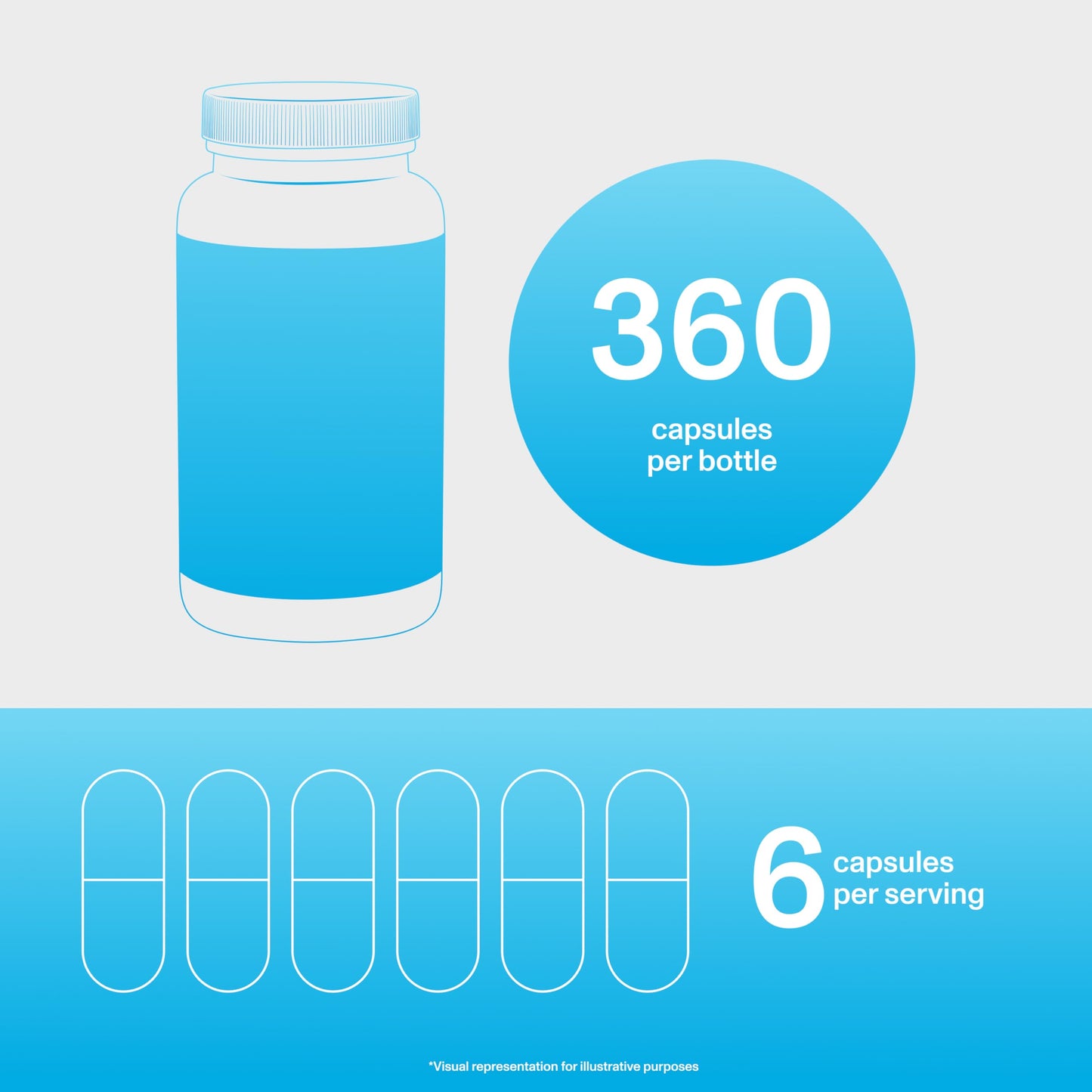 Vital Proteins Collagen Peptides Capsules for Women – 360 Capsules | Daily Wellness Support