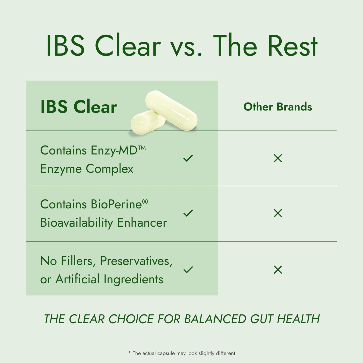 IBS Clear IBS Support - Vitamin D, Psyllium Husk & Fennel - 180 Capsules