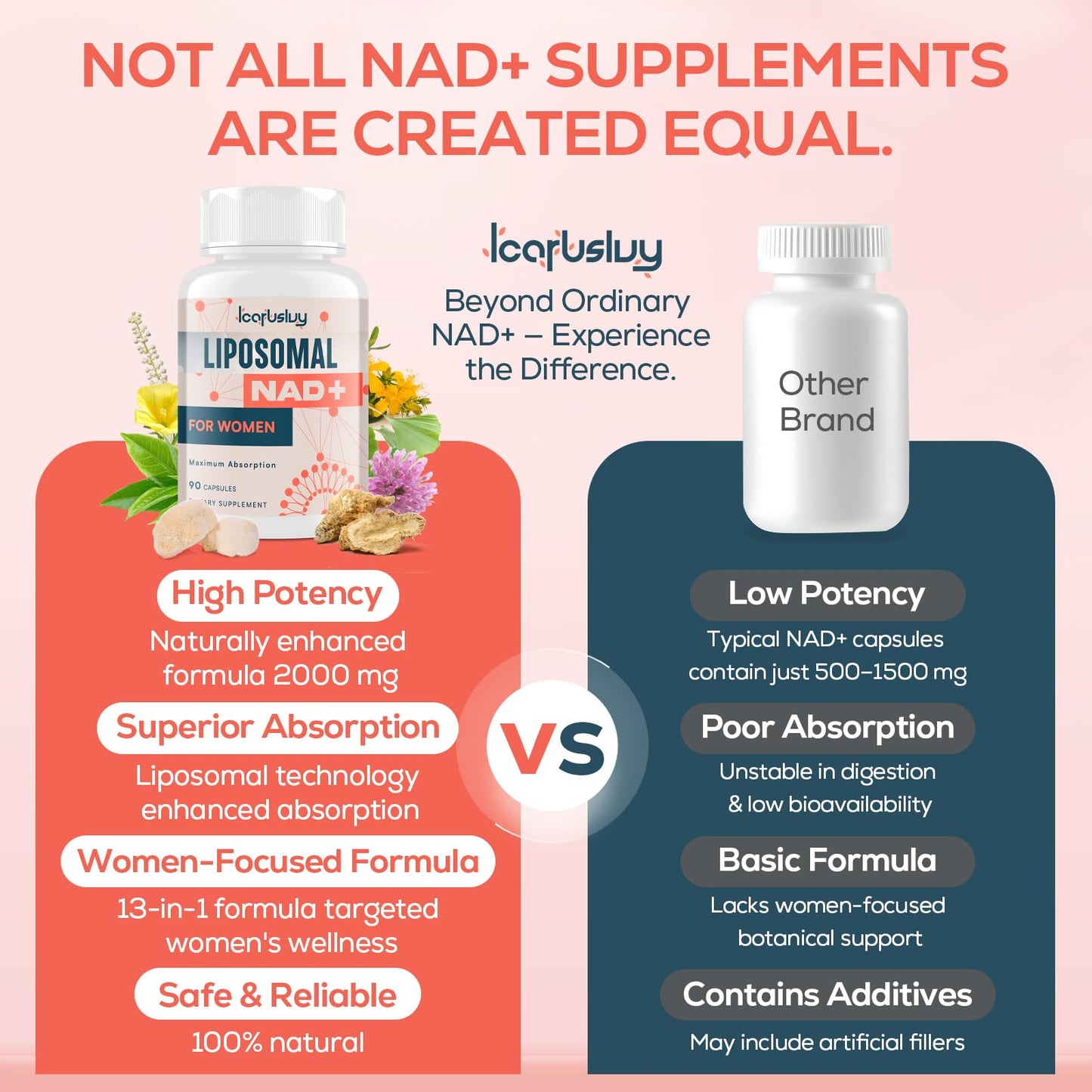 IcarusIvy 2000MG NAD+ for Women – Liposomal NAD+ with Ashwagandha, Ginkgo, Berberine & Black Cohosh – 540 Capsules