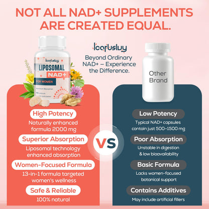 IcarusIvy 2000MG NAD+ for Women – Liposomal NAD+ with Ashwagandha, Ginkgo, Berberine & Black Cohosh – 540 Capsules