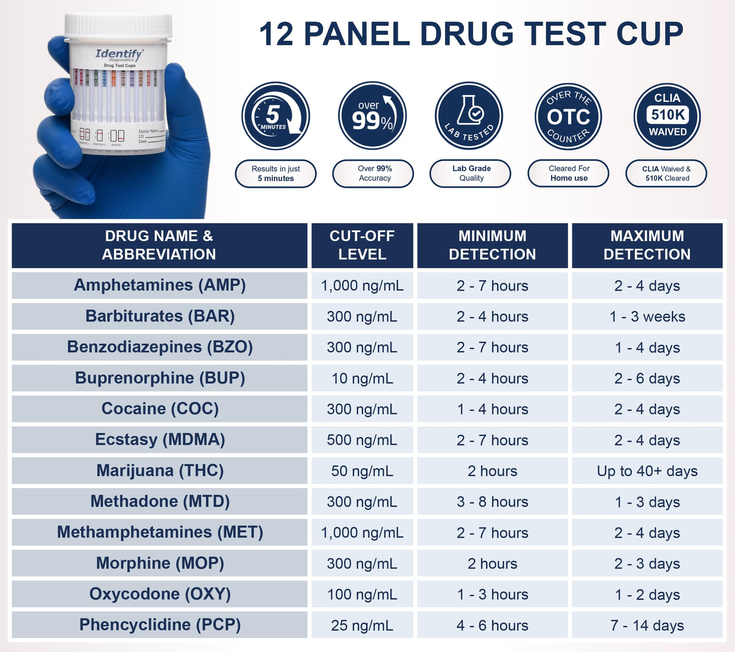 Identify Diagnostics 12-Panel Drug Test Cup - 10 Pack | CLIA-Waived Instant Urine Test Kit