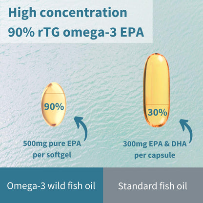 Igennus Ultra Pure Omega-3 EPA 500mg | IFOS Certified, rTG Wild Fish Oil