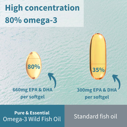 Igennus Advanced rTG Omega-3 IFOS Wild Fish Oil + Vitamin D3, 360 Softgels