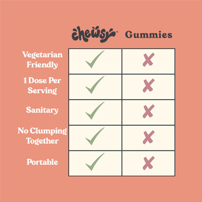 Chewsy Kids’ Multivitamin: Wild Berry Candy-Style Daily Vitamin Chews + Probiotics & Superfoods | 30-Day Supply