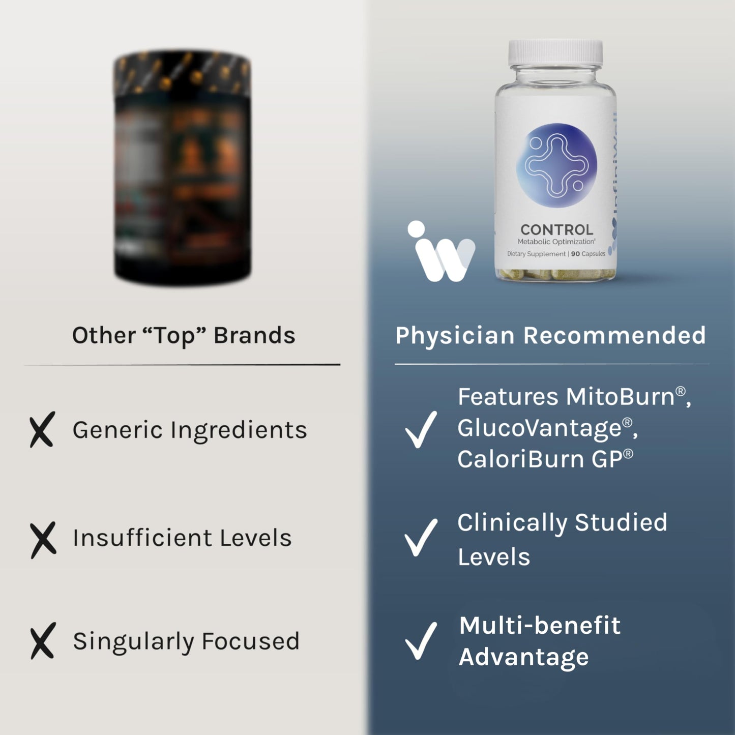 InfiniWell Control - Metabolic Health & Energy Support | Next-Gen Berberine (90 Capsules)