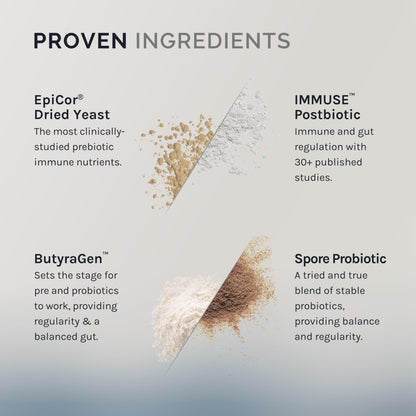 InfiniWell GI Prime: Pre, Pro & Postbiotics for Digestive Health