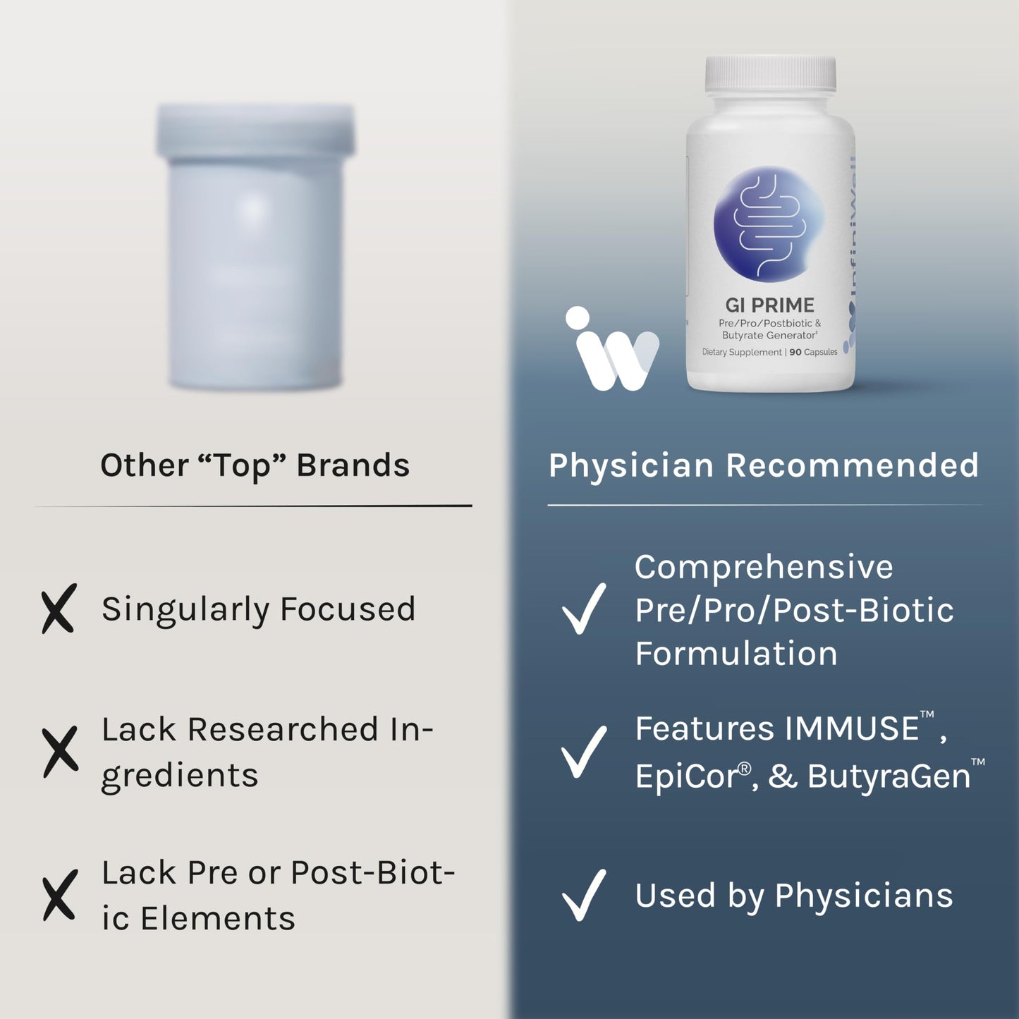 InfiniWell GI Prime: Pre, Pro & Postbiotics for Digestive Health