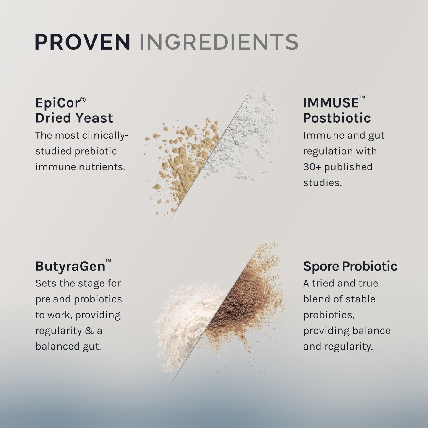 InfiniWell GI Prime: Pre, Pro & Postbiotics for Digestive Health