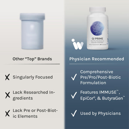 InfiniWell GI Prime: Pre, Pro & Postbiotics for Digestive Health
