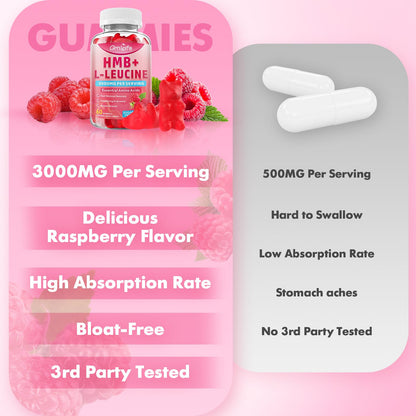 2 Pack HMB & L-Leucine Gummies 3000mg – Muscle Growth & Recovery, Sugar-Free Raspberry, 120 Count