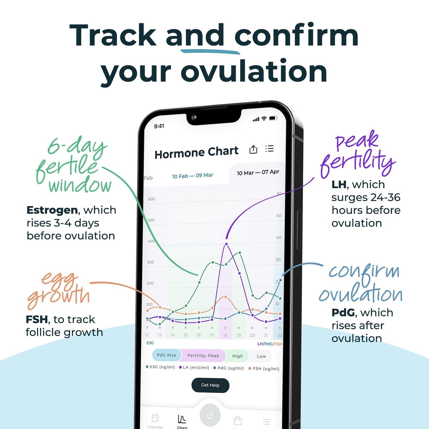 Inito Fertility Monitor & Hormone Tracker for Women – Estrogen, LH, PdG, FSH | 15 Strips | iPhone 16 Pro