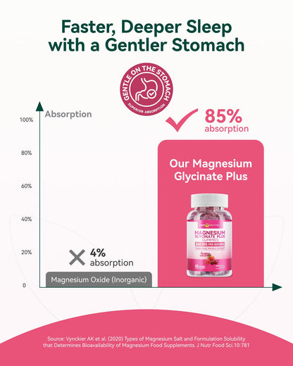 Inner Brightness Magnesium Glycinate Plus Gummies – 860mg | Sugar-Free, Gluten-Free, Non-GMO (120 Count)