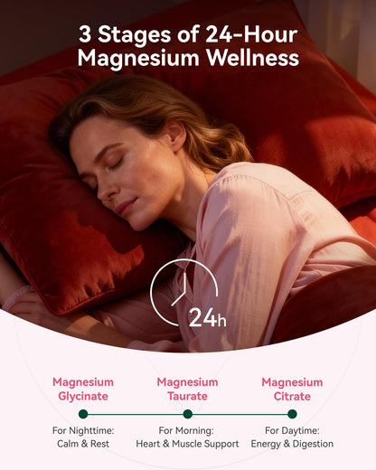 Inner Brightness Magnesium Glycinate Plus Gummies – 860mg | Sugar-Free, Gluten-Free, Non-GMO (120 Count)