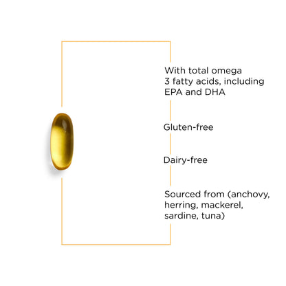 Integrative Therapeutics Pure Omega HP – Burpless Fish Oil for Heart Health, 120 Softgels