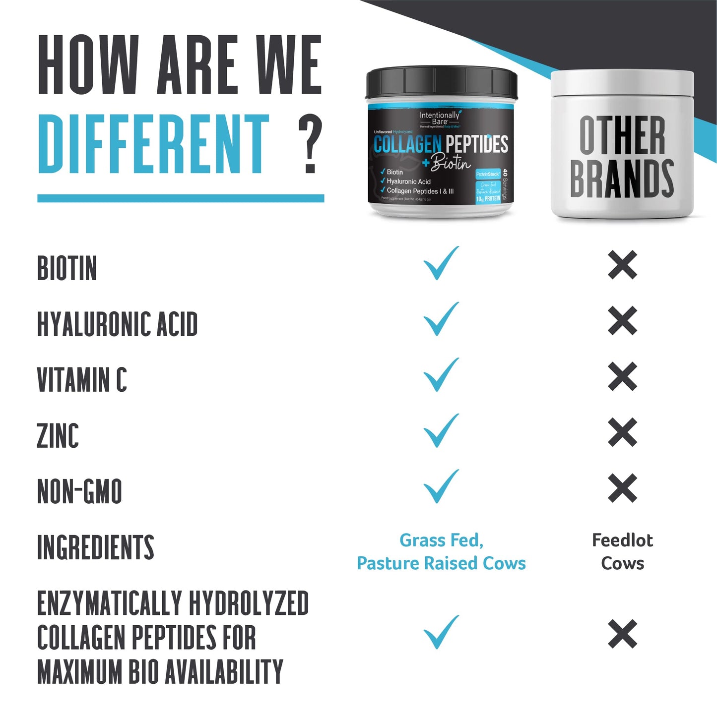 Intentionally Bare Unflavored Collagen Powder – Grass Fed, Non-GMO, 10g Protein, 40 Servings