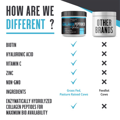 Intentionally Bare Unflavored Collagen Powder – Grass Fed, Non-GMO, 10g Protein, 40 Servings