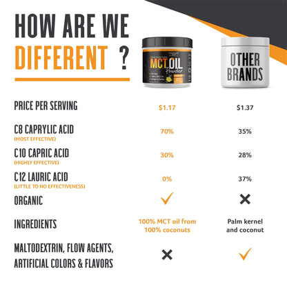 Intentionally Bare MCT Oil Powder French Vanilla Coffee Creamer – C8/C10 Keto Energy, 40 Servings