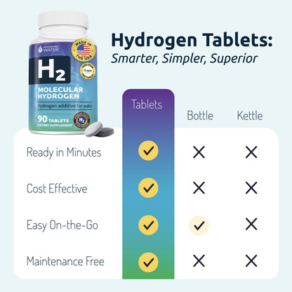 Invigorated Water Hydrogen Tablets with Magnesium – 12 PPM H2, 90 Servings
