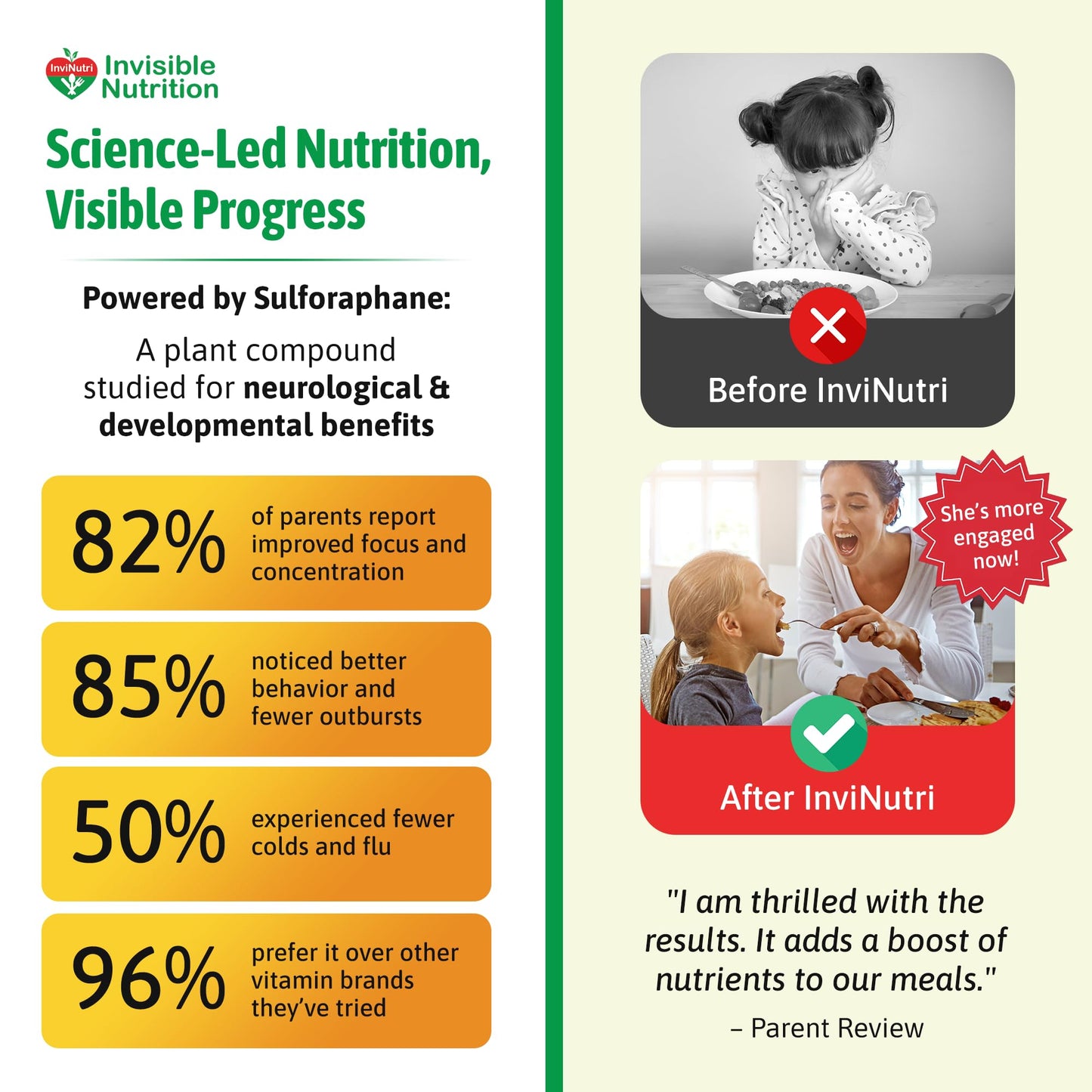 InviNutri Microgreens – Real-Food Multivitamin Powder for Neurodivergent & Picky Eaters | 40x Micronutrients, 30mg Sulforaphane | US Made | Trial Size