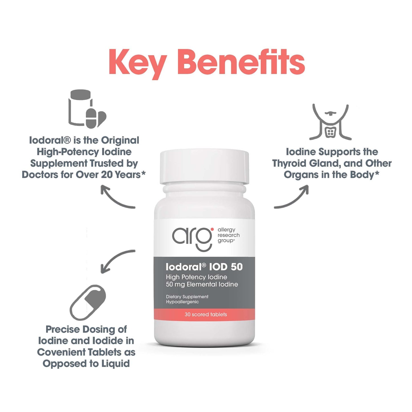 Optimox Iodoral 50 mg Supplement – Potassium Iodide Tablets for Thyroid Support | 30 Count