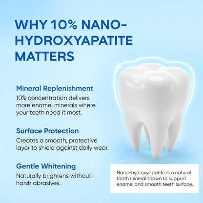 IZKUT 10% Nano Hydroxyapatite Toothpaste – Fluoride Free Whitening for Sensitive Teeth, SLS Free, Fresh Mint, 4 oz Pack of 2