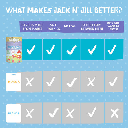 Jack N' Jill Fairy Floss Dental Flossers for Kids - Corn Handles, Vegan, 30 Flossers