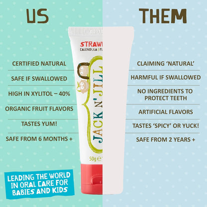 Jack N' Jill Mega Toothpaste 7.05 oz – Fluoride Free, 40% Xylitol, Strawberry