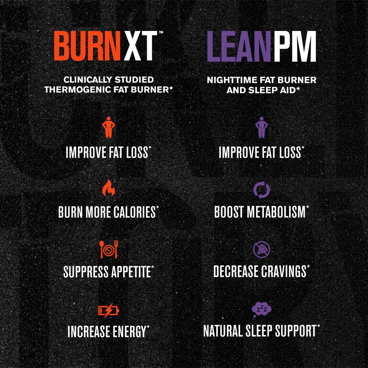 Jacked Factory Burn-XT + Lean-PM Kit — 24-Hour Fat Burning Stack